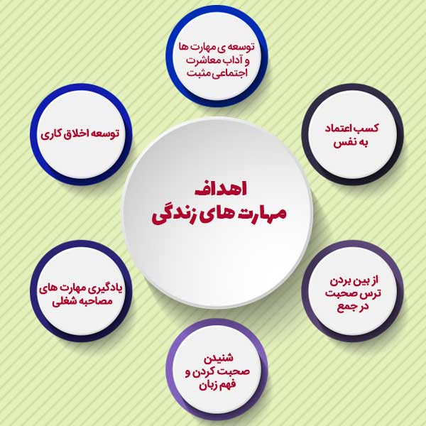 مهارت های زندگی