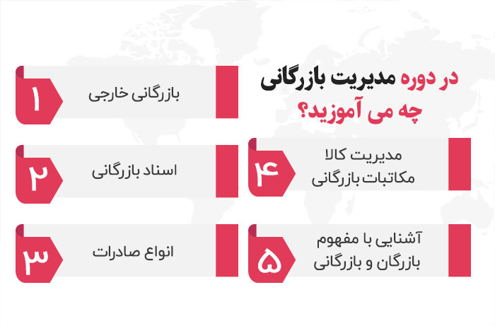 در دوره مدیریت بازرگانی چه می آموزید