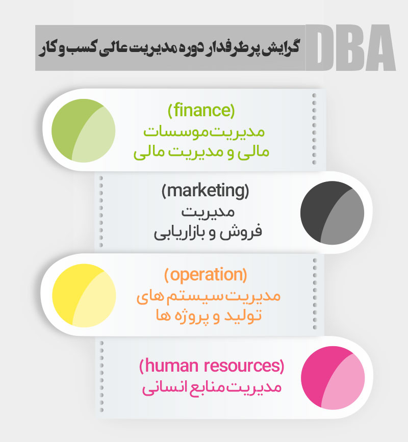 دوره آموزشی DBA