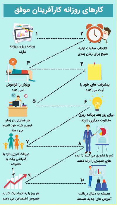 دوره مدیریت کارآفرینی