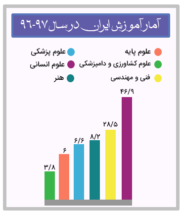 اینفوگرافیک دوره آموزش مدیریت برنامه ریزی تحصیلی