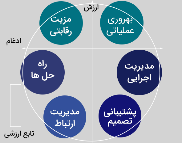 امنیت اطلاعات یکی از ضروریت های فناوری اطلاعات است