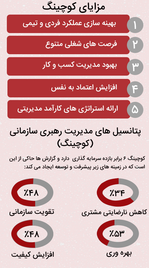 اینفوگرافی رهبری سازمانی کوچینگ