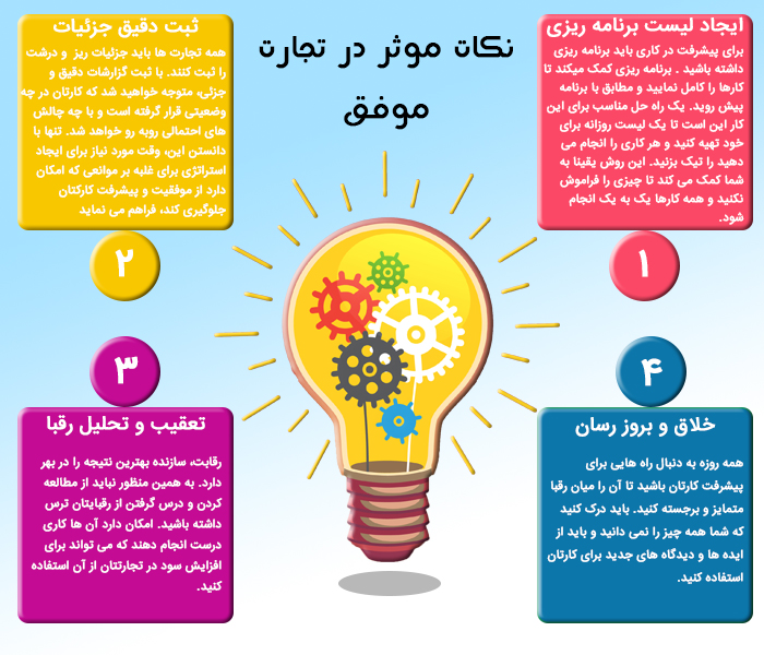 مدیریت تجارت بین الملل