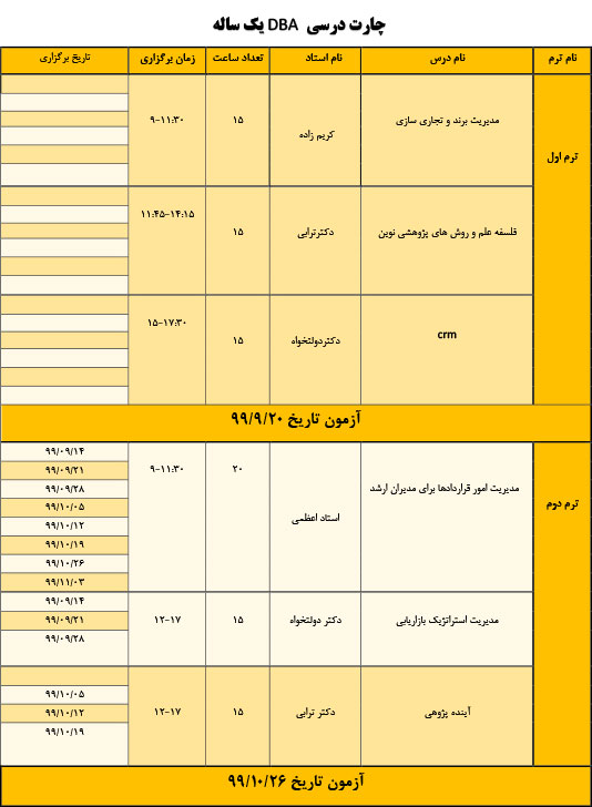 چارت درسی DBA یکساله