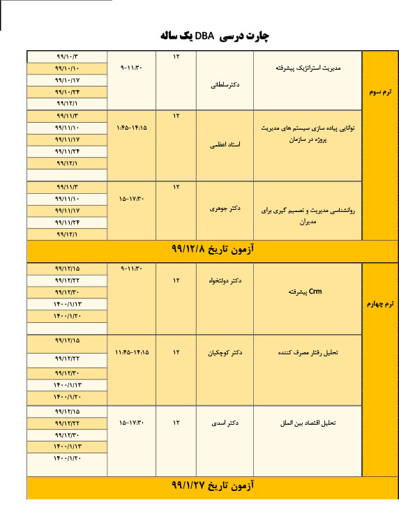 چارت درسی DBA یکساله