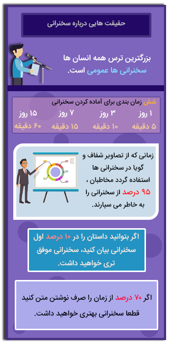 آموزش اینفوگرافیک مدیریت روابط عمومی و سخنرانی