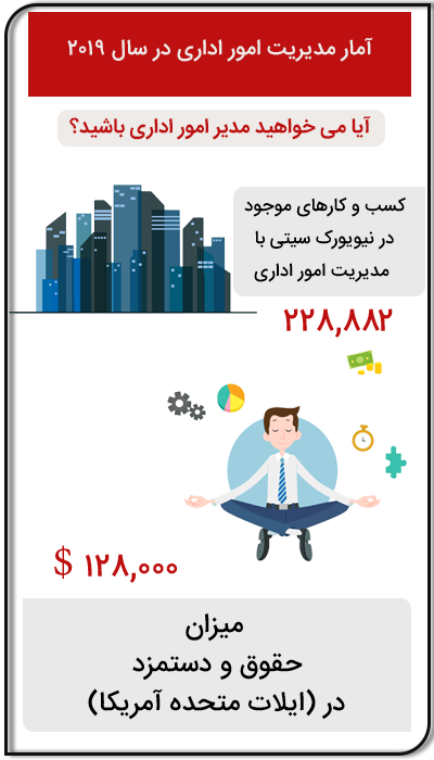 اینفوگرافیک مدیریت امور اداری