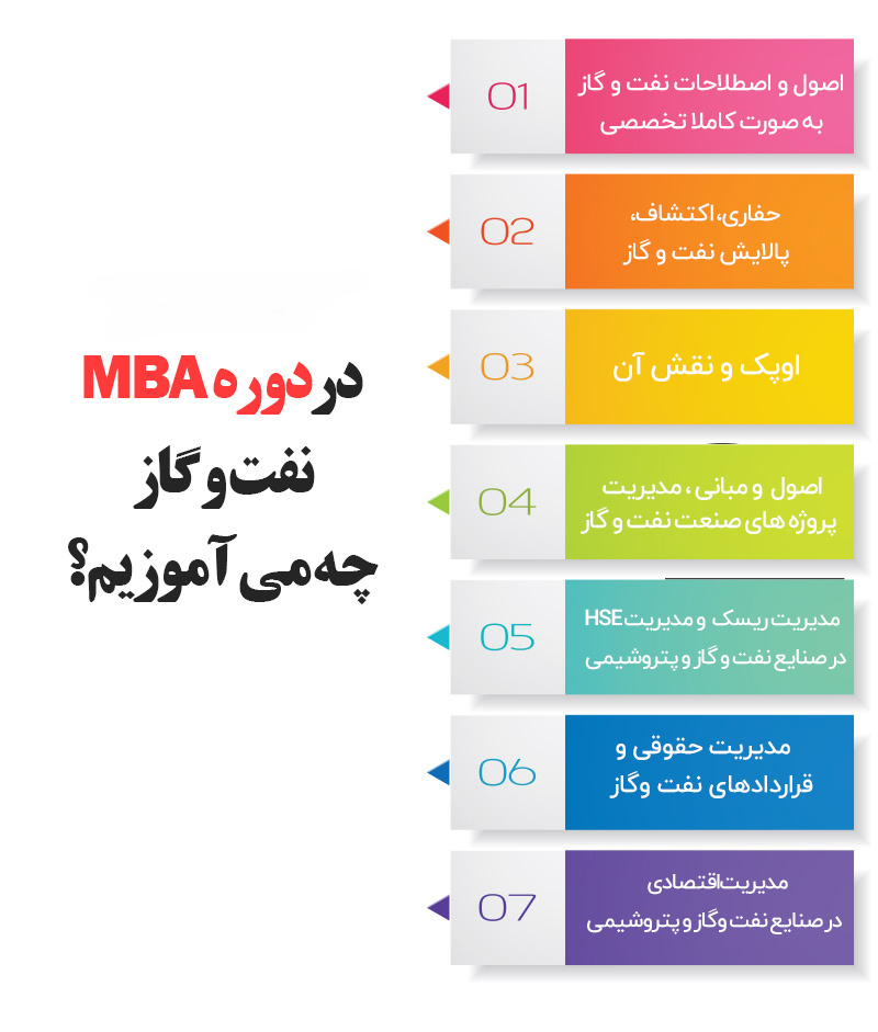 دوره MBA مدیریت نفت و گاز و پتروشیمی