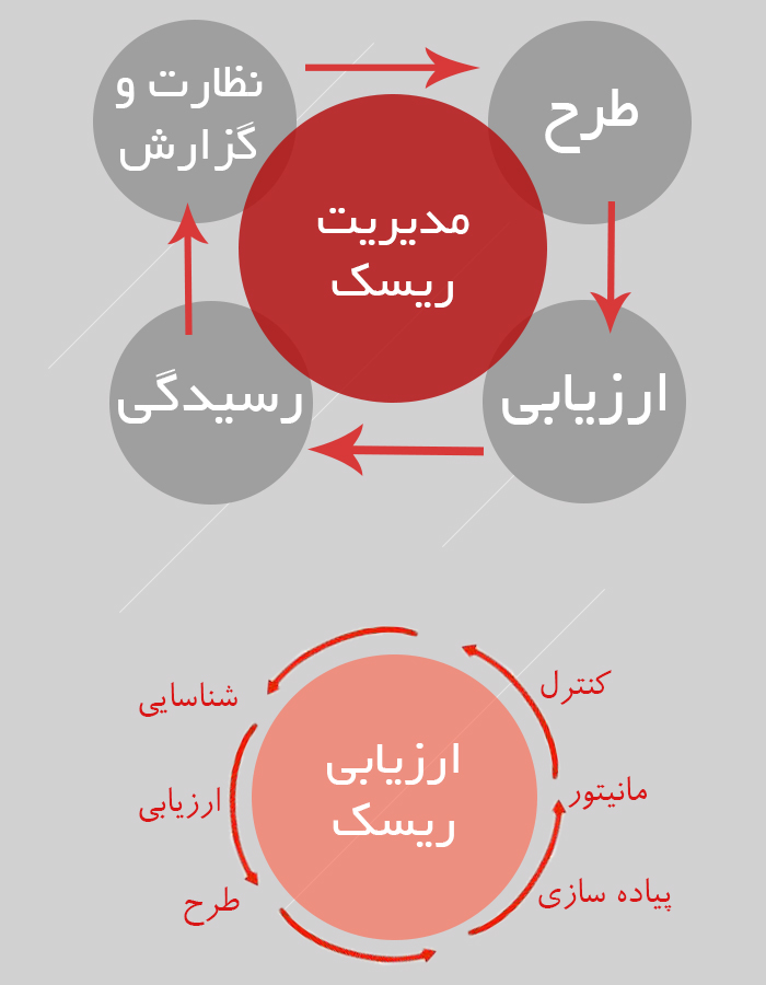 مدیریت انواع کسب و کار