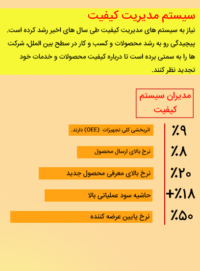 اینفوگرافی سیستم مدیریت کیفیت