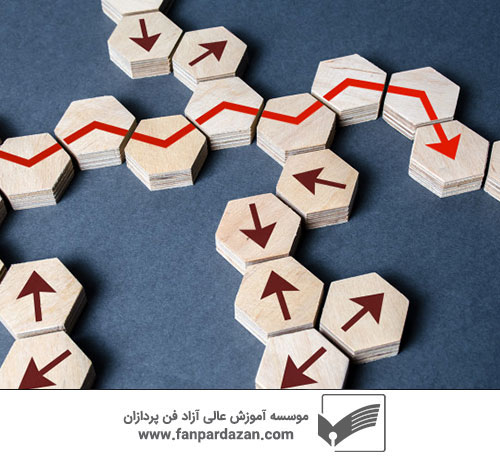 MBA مدیریت استراتژیک (یکساله)
